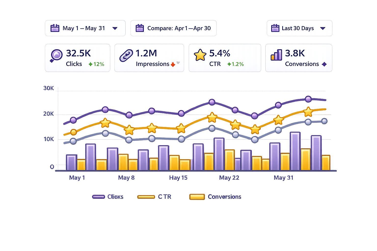 SEO Graph Wizard multi-metric reporting dashboard illustration